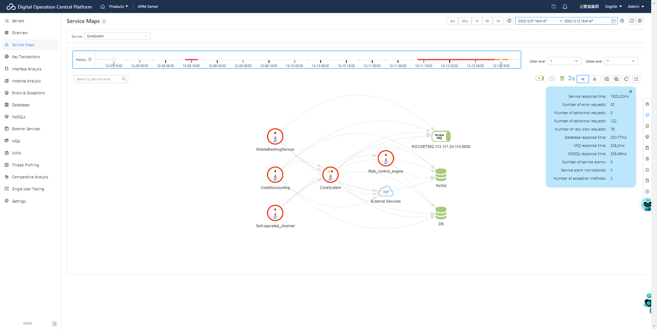 Full-Stack Topology with Automatic Dependency Discovery