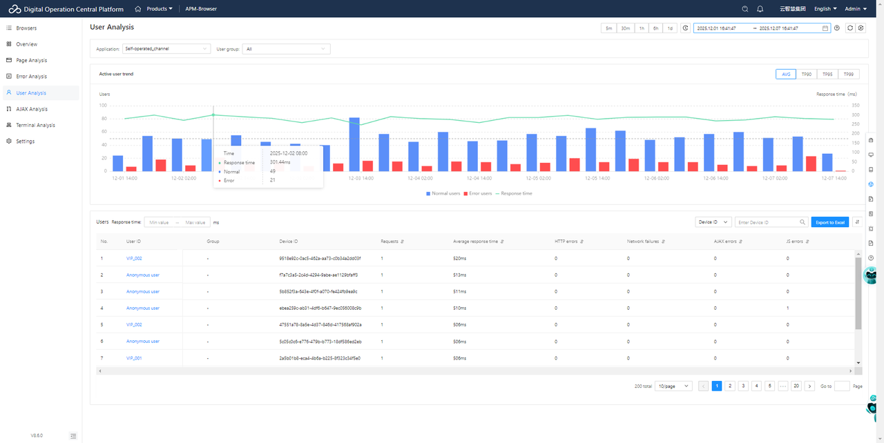 Real User Monitoring Across Every Digital Touchpoint