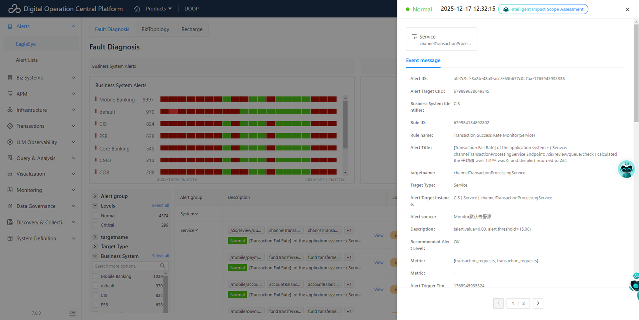 AI and LLM-Driven AIOps