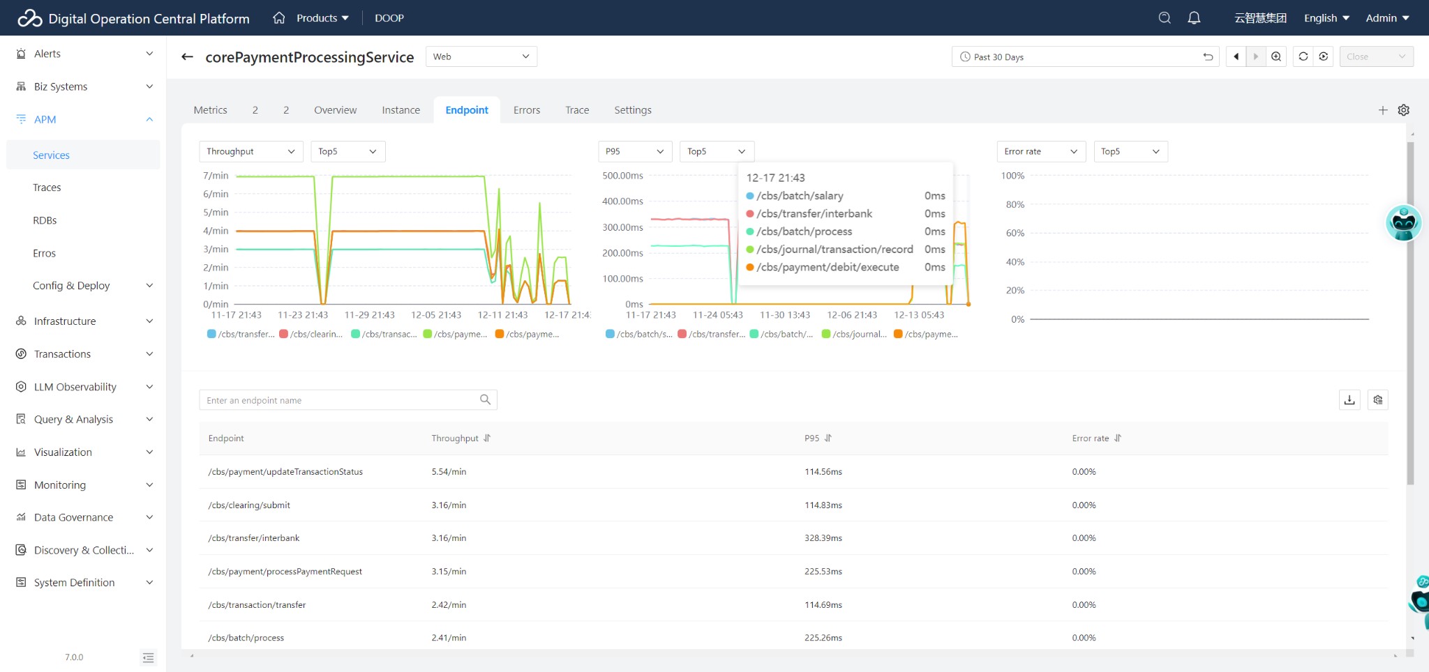 Business-Aligned Hybrid Observability