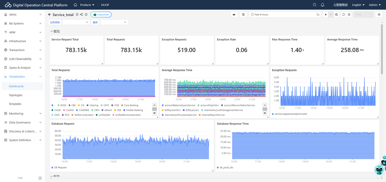 Better User Experience and Business Performance