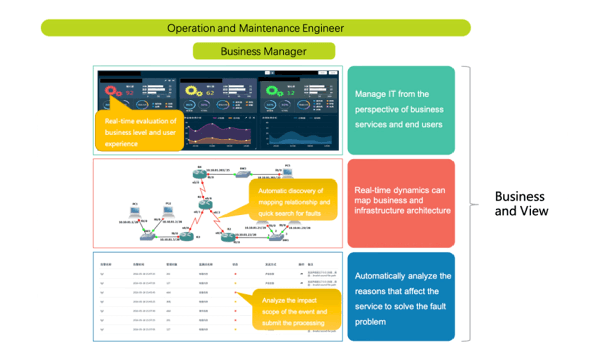 Topology Diagrams for Intuitive Network Management