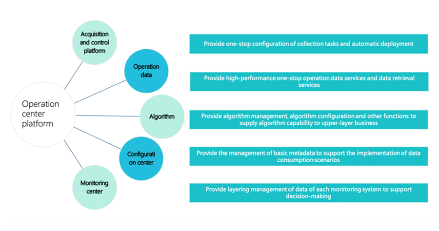 Business Layering Index Management System