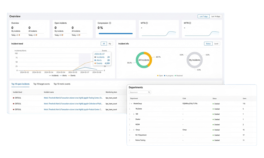 ISP Use Case Dashboard