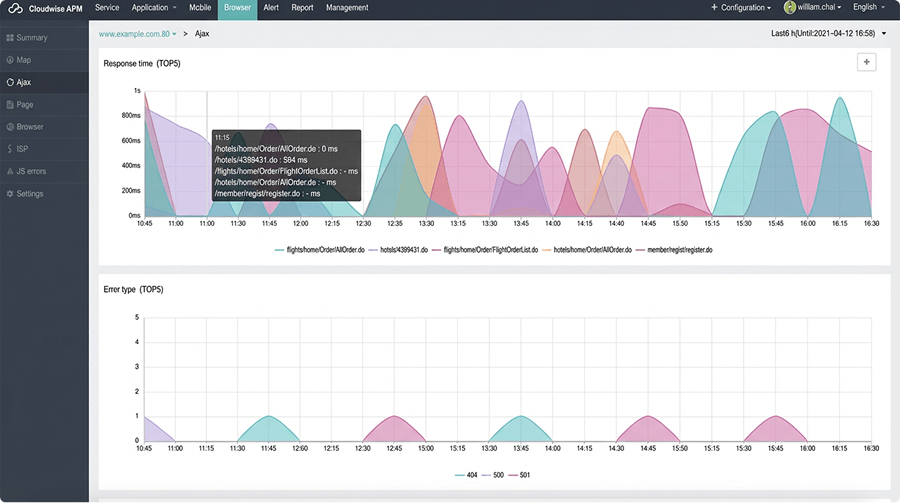Global Distributed Proactive Monitoring Dashboard