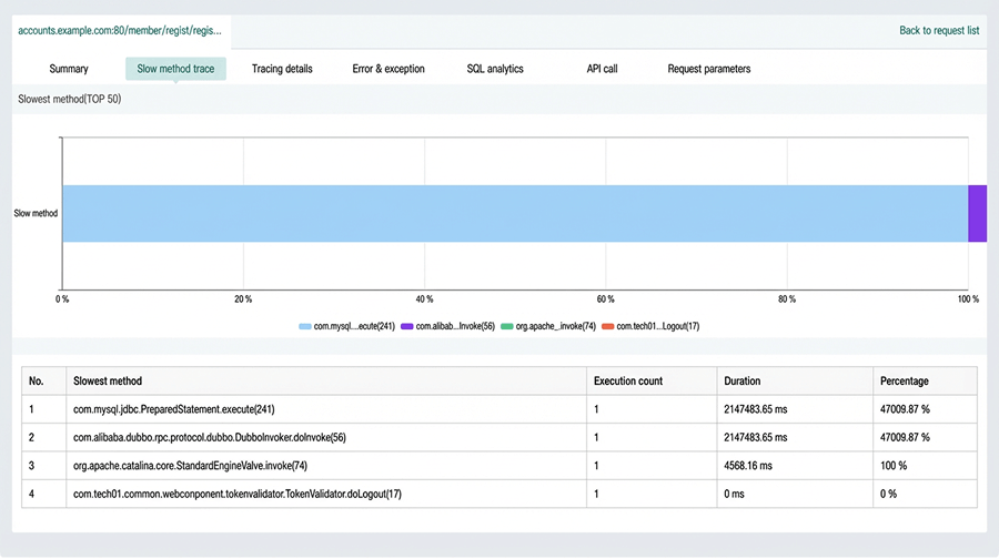 Incident Management Dashboard