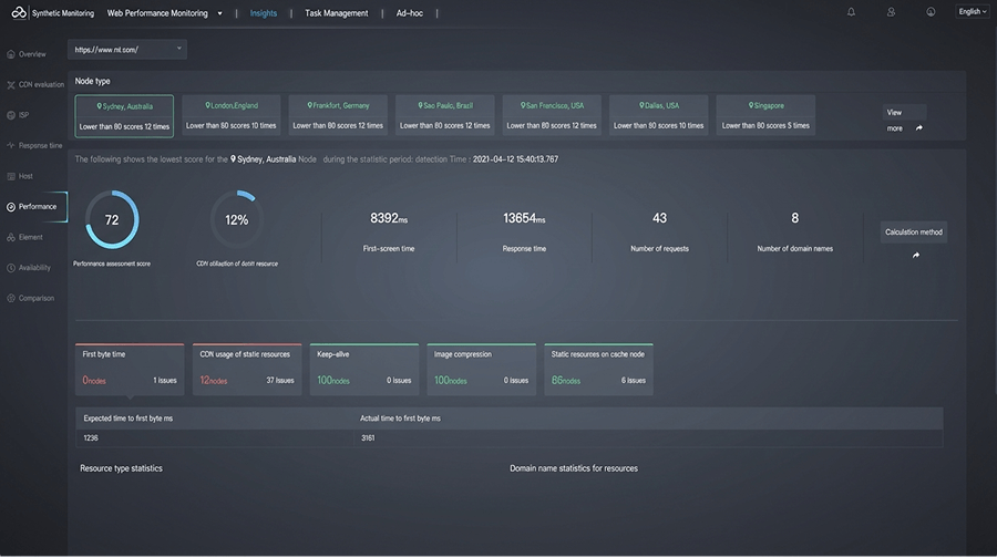 Interface Monitoring Dashboard