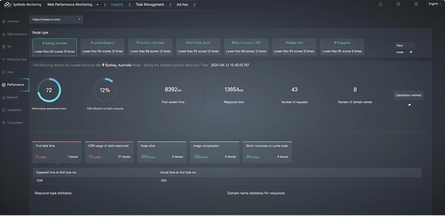 Network Link Performance Monitoring Dashboard