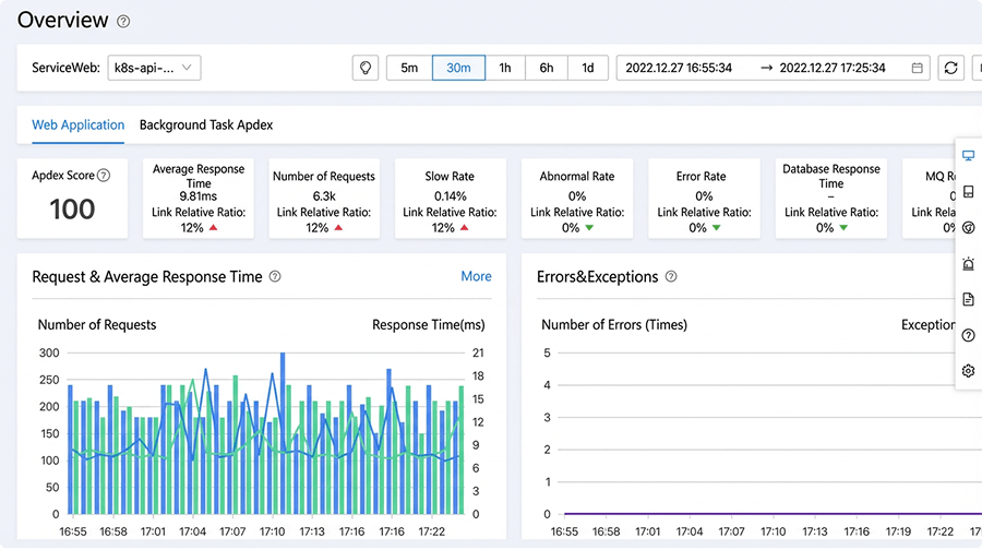 Application Business Health Situational Awareness Dashboard