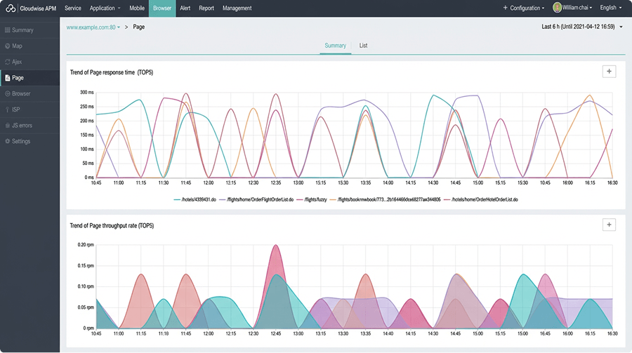 User Experience Detection Dashboard