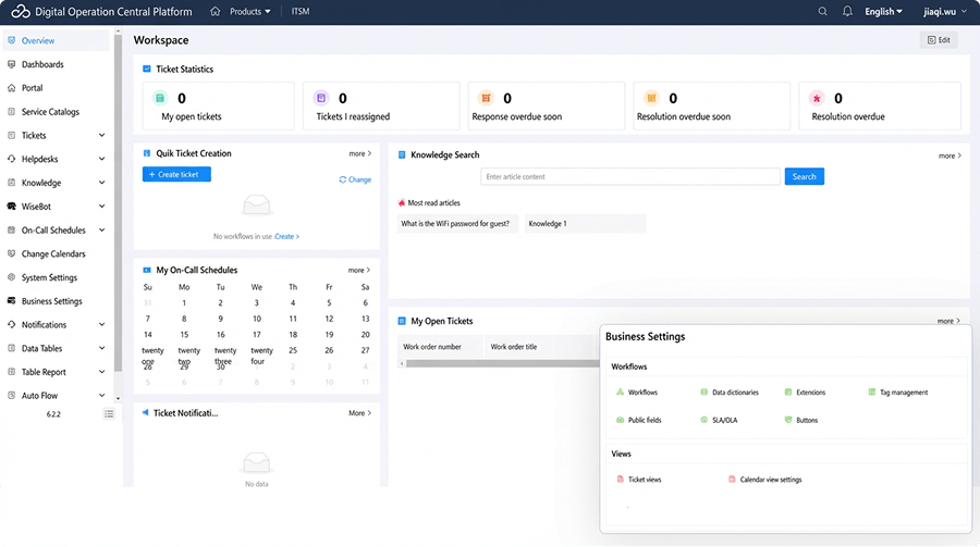 IT Service Management (ITSM) Dashboard