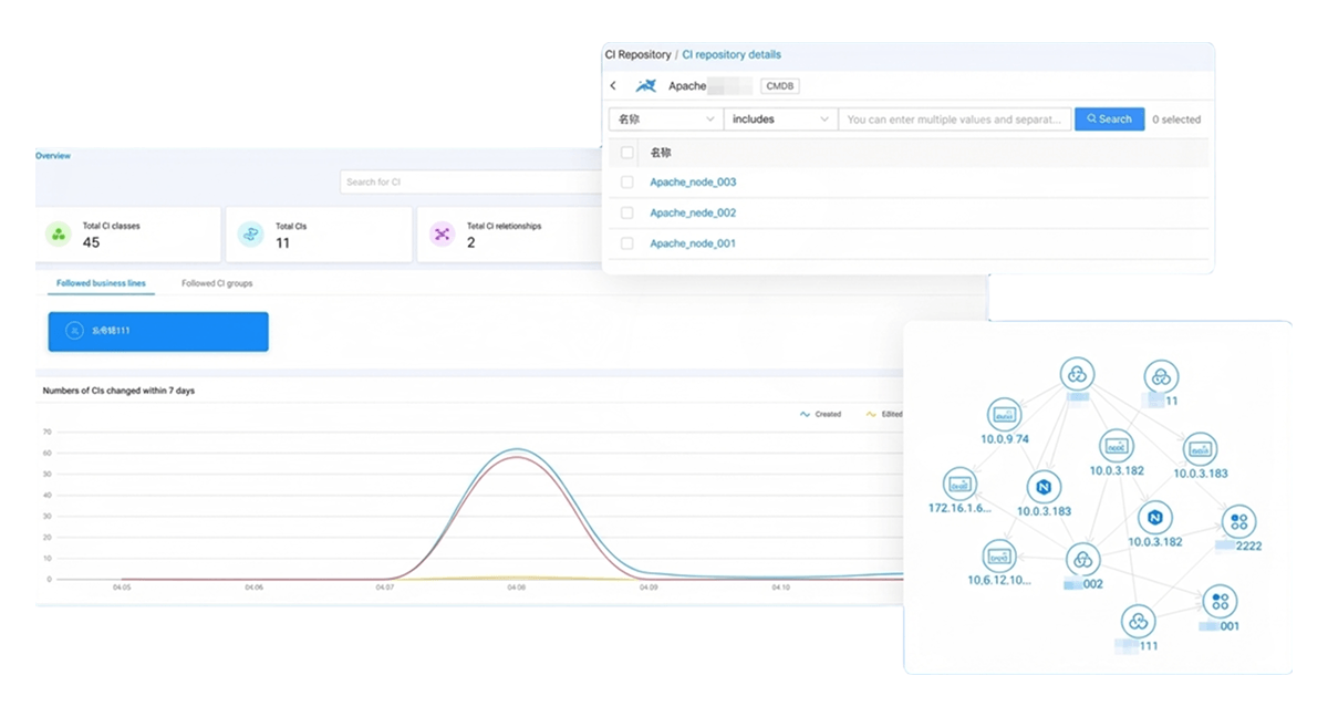 Transportation Use Case - CMDB Dashboard