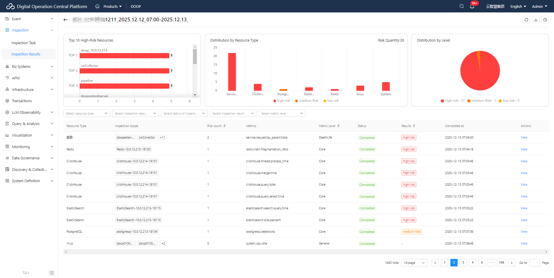 Full-Stack Analysis