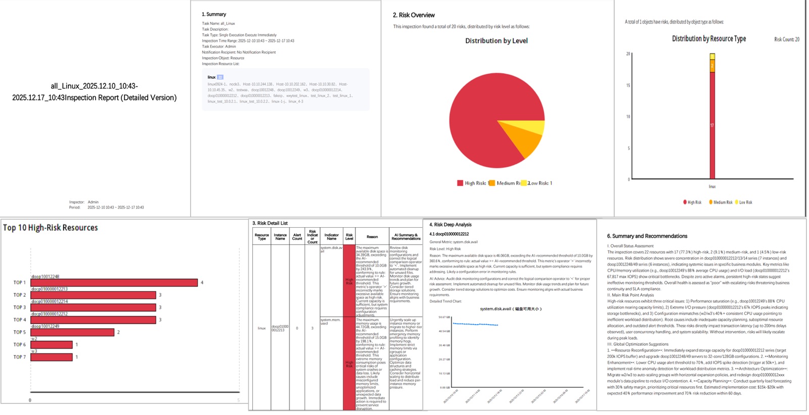 Operational Efficiency at Lower Cost