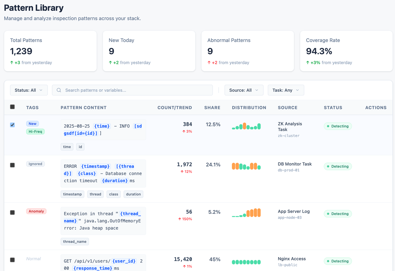 Pattern Library for System Behavior