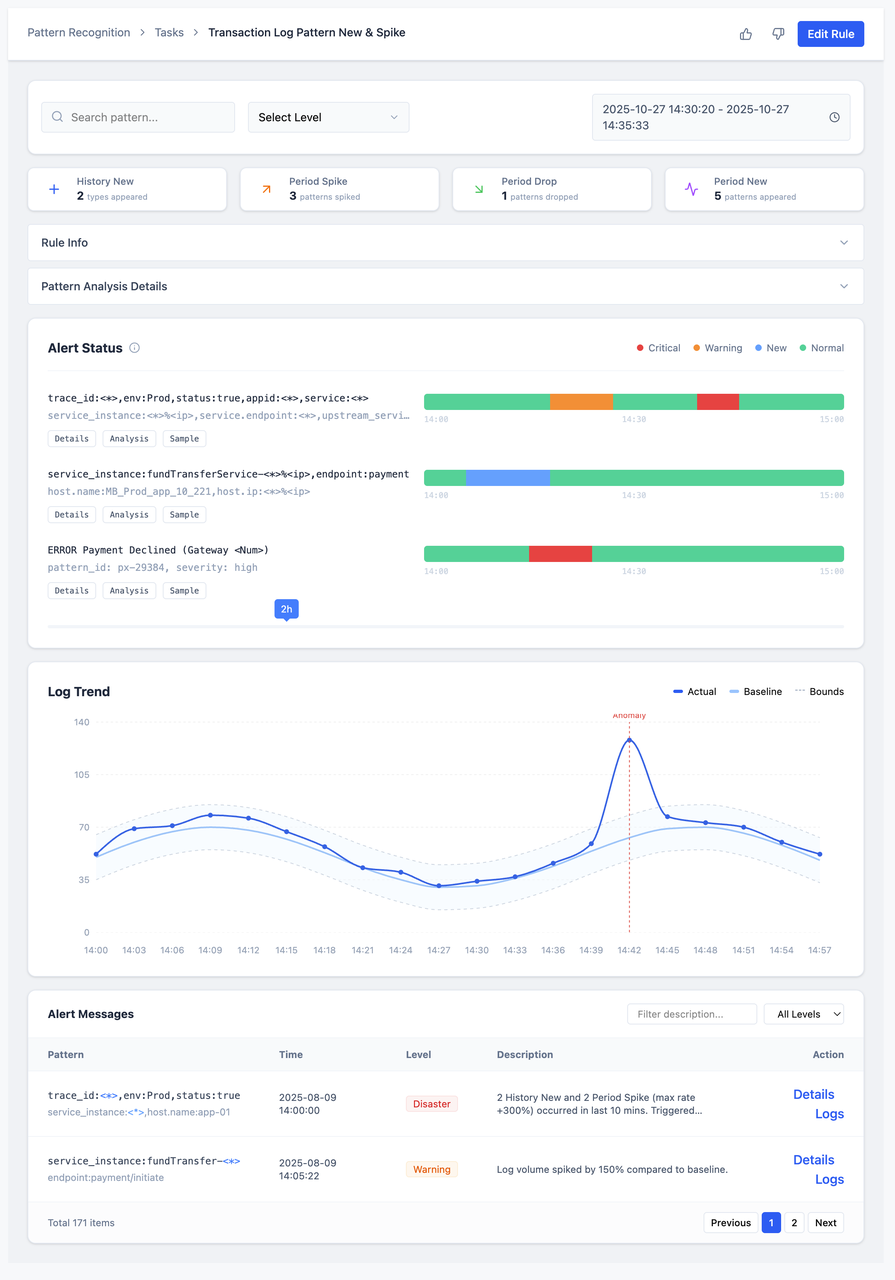 Intelligent Drift Detection