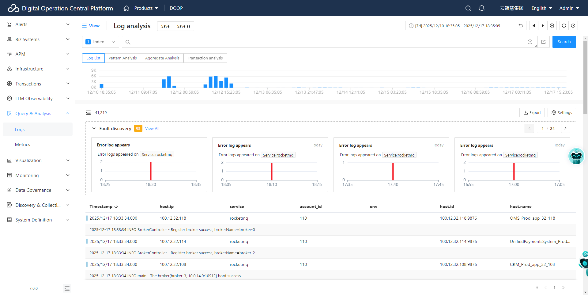 One-Click Drill-Down for Faster MTTR