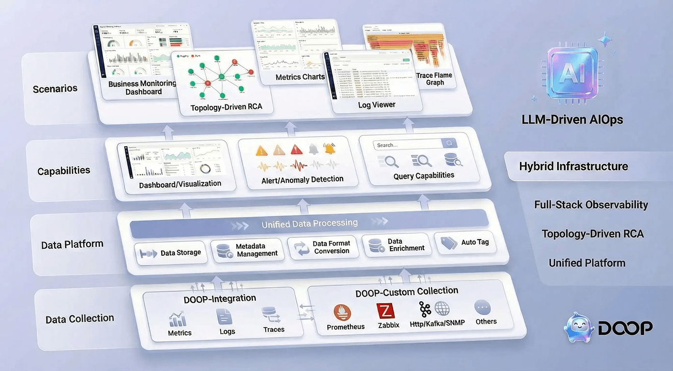 Observability Platform