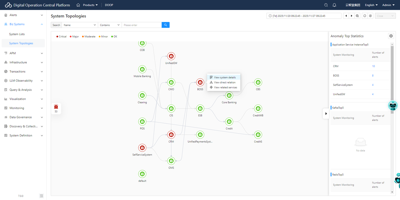 Topology-Driven Observability and Automated RCA